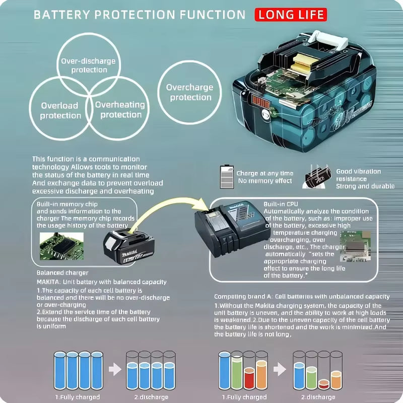 100% Genuine  6Ah/5Ah/3Ah for  18V Battery BL1840 BL1830B BL1850B BL1850 BL1860 BL1815 Replacement Lithium Battery